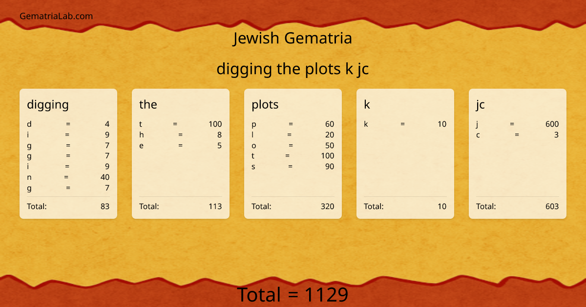 digging the plots k jc in jewish Gematria